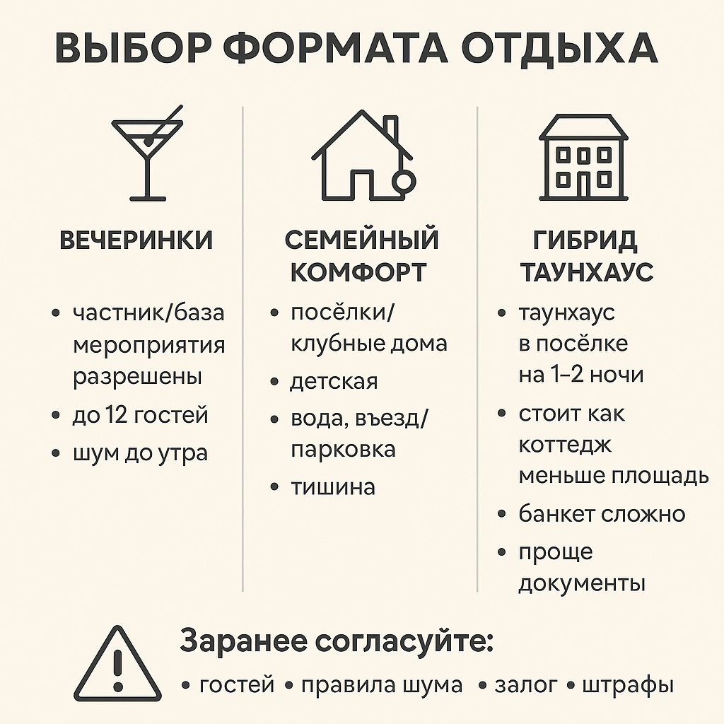 аренда коттеджа посуточно